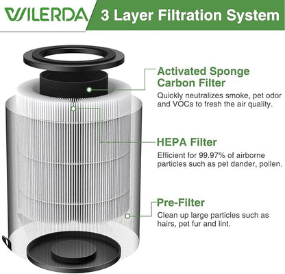 JF100 Replacement Filter Compatible with JF100 Air Purifier. 3-in-1 Pre-Filter, HEPA and Activated Carbon Filtration System, 3 Pack