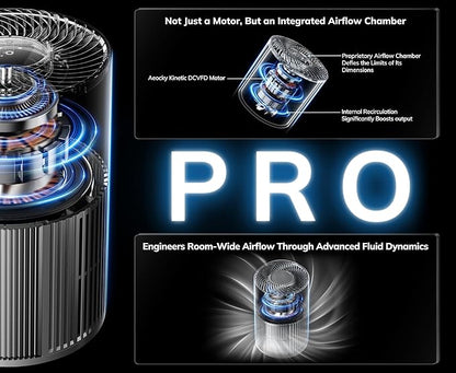 AEOCKY 2nd Gen Turbo-Jet Design Air Purifiers for Bedroom up to 1096 Sq Ft, Proprietary YearChange Filter Tech, with Multi Effect Filter, Washable Pre-Filter, for Home, Dorm, Office, Pet