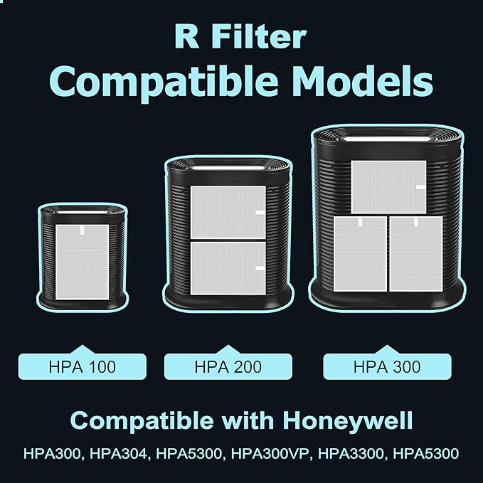 HPA300 Filter Replacement for Honeywell HPA300 Series Air Purifiers HPA300, HPA300VP, HPA304, HPA3300, Replace HRF-R3 (3 R Replacement Filter + 4 Activated Carbon Pre-Filter) by Funmit