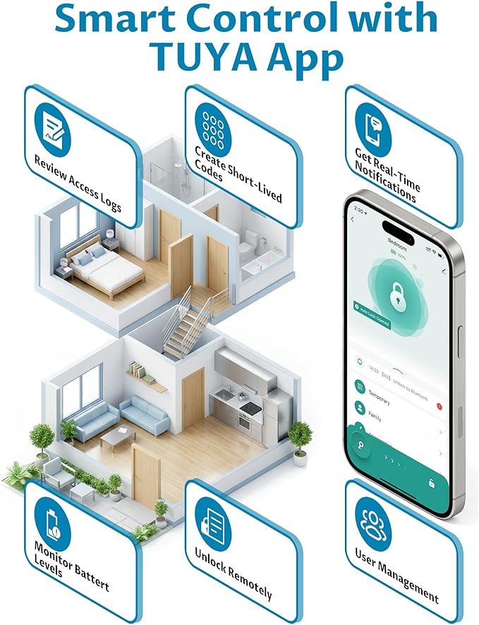 Smart Door Knob with Keyless Entry, Fingerprint Door Lock with Keypad & App Control, Auto Lock, Easy Install, Electronic Door Lock for Bedroom, Apartment, Office