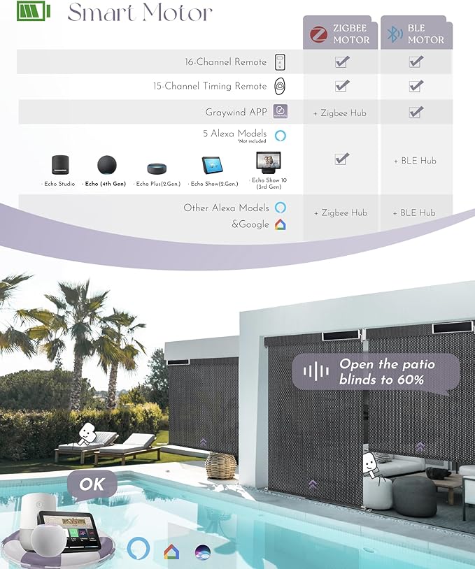 Graywind Motorized Outdoor Shades for Patio, Work with Alexa & Google, Solar Powered Electric Roller Shades for Outside, Custom Size (1% Openness, Black)