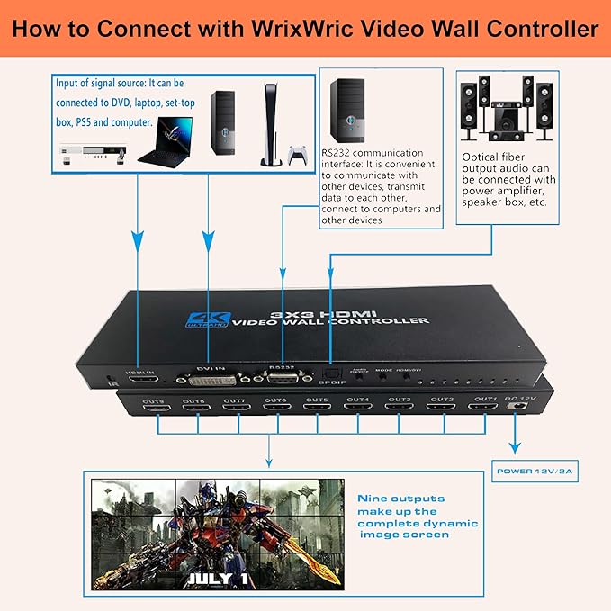 4K Seamless Splicing TV Wall Processor - HDMI & DVI Input, 1080P HDMI Video Image Processor with RS232, Support 180Rotate, 1x2 to 3x3 Configurations
