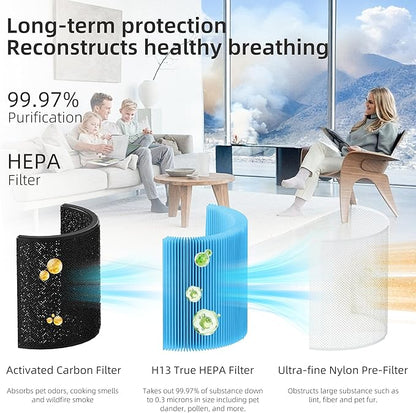 Funmit Core 200S Smoke Remover Replacement Filter for LEVOIT Core 200S Smart WiFi Air Purifier, 3-in-1 Filter Replacement and High-Efficiency Activated Carbon, Part #Core 200S-RF, 2 Pack