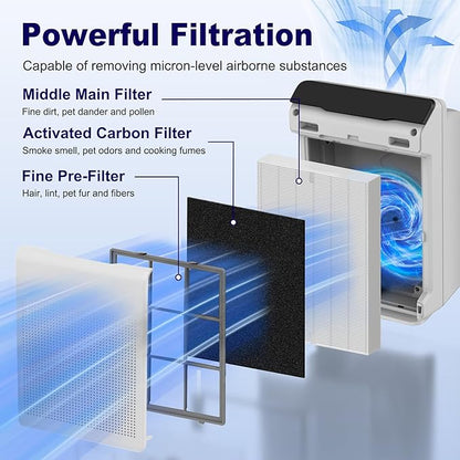 2 Pack 115115 Replacement Filter A for Winix PlasmaWave Air Purifier C535 5300 5300-2 5500 5500-2 6300 6300-2 P300 AM90 9000 5000 5000B C909 9800, Size 21 Filter