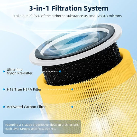 Funmit Core 200S Pet Care Replacement Filter for LEVOIT Core 200S Smart WiFi Air Purifier, 3-in-1 Filter Replacement and High-Efficiency Activated Carbon, Part # Core 200S-RF, 2 Pack