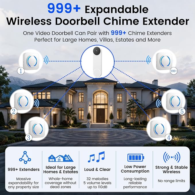 LUCKYDUO WiFi Doorbell Chime for Google Nest, 2-Pack, 32 Tones
