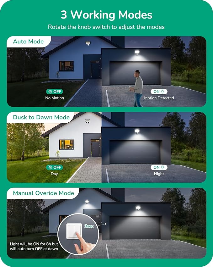 EDISHINE 2 Pack Motion Sensor, 180-Degree Replacement Motion Detector for Outdoor Lights, Adjustable Time & Detection Range Up to 60FT, 3 Modes PIR Motion Sensor for Floodlight, White, UL Listed