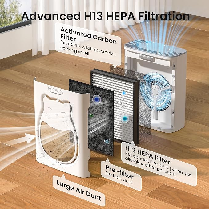 Pet Air Purifier for Home, H13 HEPA Washable Filter,Air Cleaner with APP&Air Quality Monitor for Pet Hair Dander Odor Allergies Pollutant Smoke Dust for Large Rooms 2200 Ft², Auto Mode,P365 White
