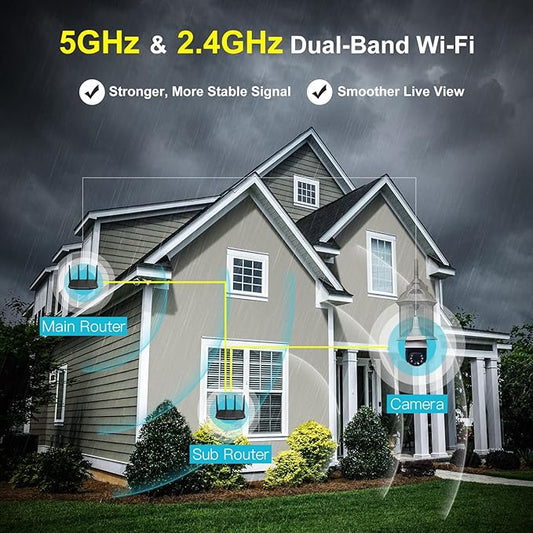 SYMYNELEC 5GHz/2.4GHz Light Bulb Security Camera Outdoor Waterproof 2.5K, 5G Dual Band WiFi Light Socket Security Camera with AI Human Motion Detection Tracking 4MP Color Night Vision Alexa (2 PCS)