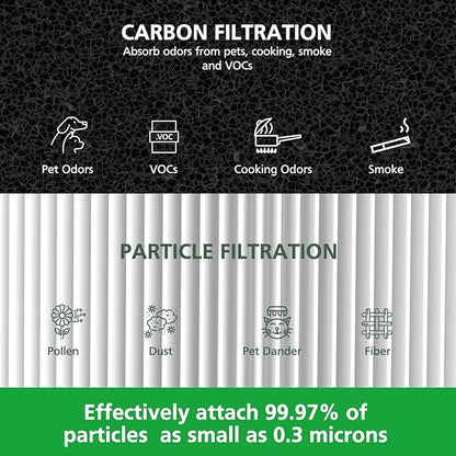 2 Pack 311i Max Replacement Filter Compatible with Blueair Blue Pure 311i Max Air Purifiers, HEPA and Activated Carbon Filter, Blue Pure F3MAX