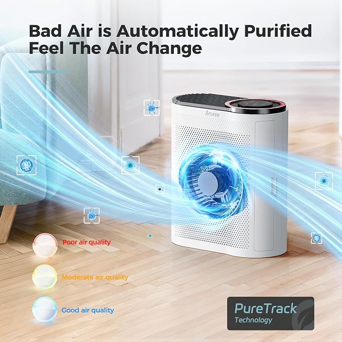 AROEVE Air Purifiers for Home with Air Quality Sensors and Auto-AP04(White)