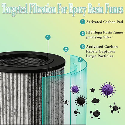 Epoxy Resin Air Purifier with H13 True HEPA Filter, Element Purifier, Night Light Mode, Air Filtration System for Resin Molding & Casting, Portable Epoxy Tools Accessories Supplies