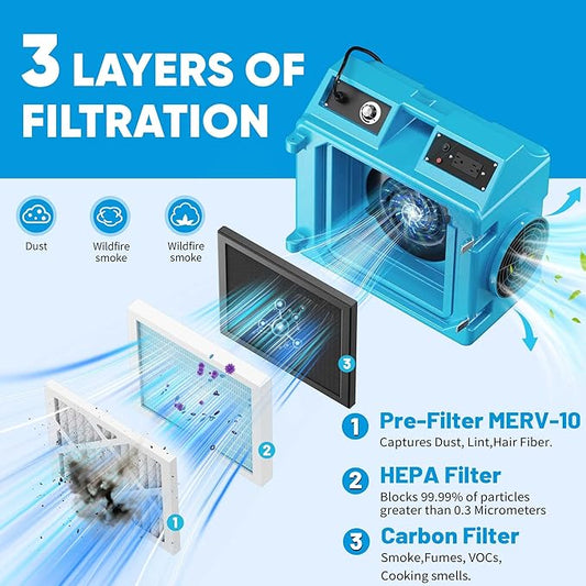 Air Scrubber with 3 Stage Filtration, 550CFM Stackable Negative Air Machine for Industrial and Commercial Use, Heavy Duty Air Cleaner with HEPA/Activated carbon Filter, Blue-2026Update-3PC