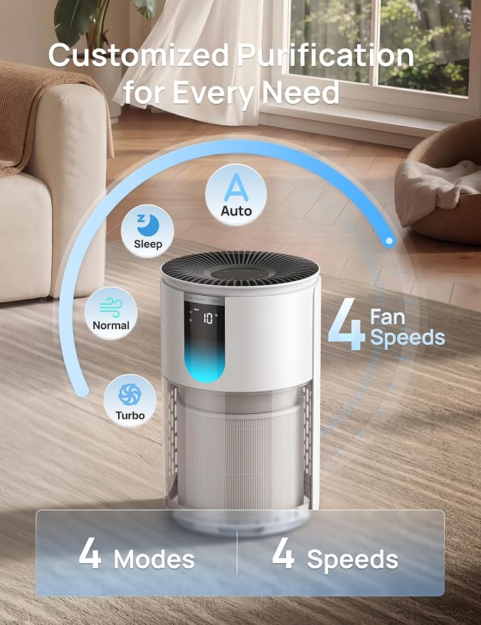 DREO Smart HEPA Air Purifier for Home, Up to 1176 ft², Air Cleaner for Large Rooms & Bedrooms, Wi-Fi/Voice/Alexa, Pets, Smoke, Dust, Pollen & Odors, PM2.5 Monitor, 4 Modes, DR-HAP009S (Dreo 539S)