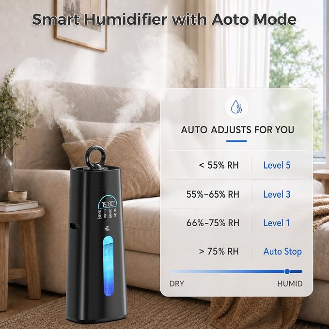 Humidifiers for Bedroom,15L/3.96 Gal 800 sq.ft, Cool Mist Humidifier Large Room with 350mL/H Spray Output for Home, Office, Plants, Warehouse, House