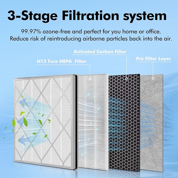 2 Pack HE401 Filter Replacement for Shark Air Purifier 4-Fan Model, HE402 HEPA Filter Compatible with Shark HE401 HE402 HE405 Air Purifier, Part HE4FKPET