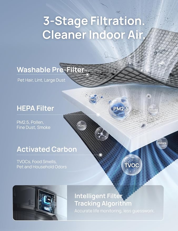 DREO Smart Air Purifier for Home, Washable Pre-Filter, Air Cleaner with Wi-Fi/Voice/Alexa,Smoke,Dust,Pollen,Odor,PM2.5 Quality Monitor, 4 Speeds & Auto/Turbo/Quiet HEPA Sleep Mode, DR-HAP003AS
