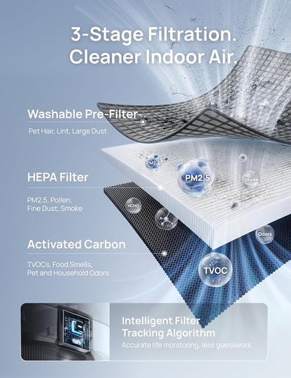 DREO Smart Air Purifier for Home, Washable Pre-Filter, Air Cleaner with Wi-Fi/Voice/Alexa,Smoke,Dust,Pollen,Odor,PM2.5 Quality Monitor, 4 Speeds & Auto/Turbo/Quiet HEPA Sleep Mode, DR-HAP003AS