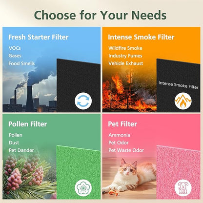 AP-1512HH Filter Replacement Set for Coway Airmega AP-1512HH and Airmega 200M Air Purifiers, 2 HEPA Filter and 6 Carbon Pre-Filters, Compared to Part # 3304899