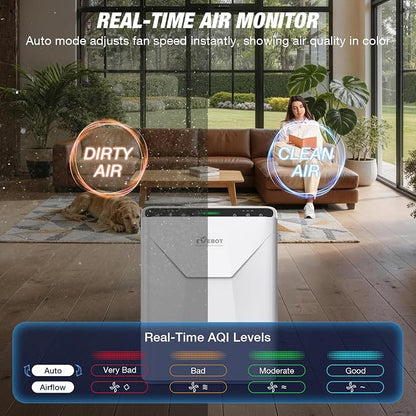 Air Purifiers for Home Large Room, 2 HEPA Filters Included, Covers Up to 2,390 Ft² in 1 Hr, Washable Pre-Filter, Auto, Sleep Mode & Smart AQI, Air Cleaner for Pet Hair, Dust, Smoke, Odor, White