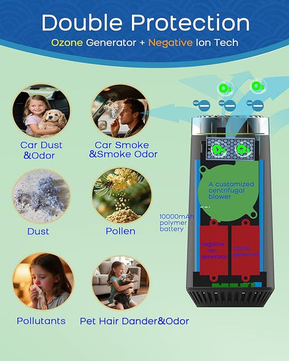 Ozone Generator for Car, 2-in-1 Ozone Machine+ Air Ionizer to Clean Pet Odor, Cigarette Smell, Dust,Pollen for Travel, Home, Portable Size, Filterless, Rechargeable,Odor Deodorizer
