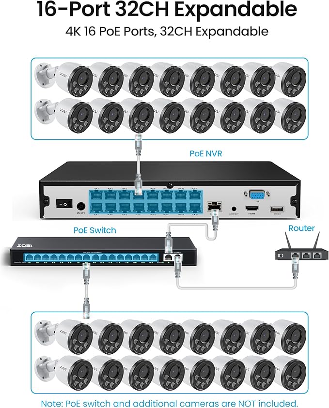 ZOSI 16CH 4K PoE Security Camera System,Person Vehicle Detection,People Counting,One-Way Audio,100ft Night Vision,16pcs 8MP Outdoor Indoor Cameras,16Port 32-Channel NVR with 4TB HDD for 24/7 Recording