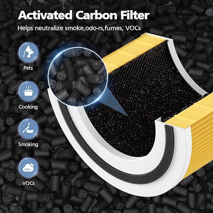2 Pack Core 200S Replacement Filter, Compatible with LEVOIT Core 200S Core 200S-P Smart WiFi Air Purifier, Compare Part# Core 200S-RF, Core 200S-P, Yellow