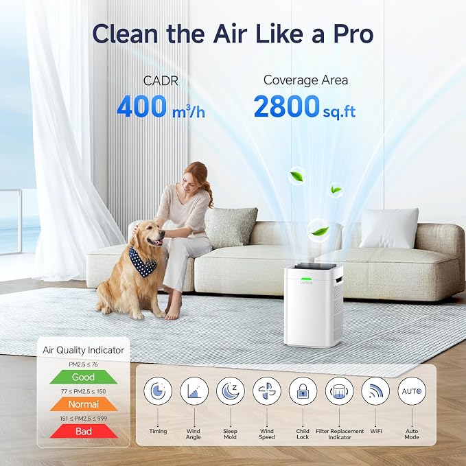 Air Purifiers for Home Large Room up to 2800 Ft²