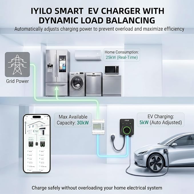 Level 2 EV Charger with Energy Meter, 48Amp/11.5KW, J1772 Wall Electric Car Charger with Dual Temp Sensors(Exclusive), Wi-Fi(2.4 GHz), RFID, Smart App, CT Clamps for Load Balancing, Black-Gray