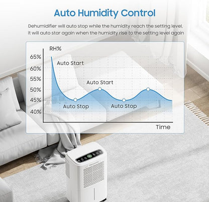 2500 Sq.Ft Dehumidifier for Basement with Drain Hose, Glowells 34 Pints Dehumidifiers for Home, Bathroom, Bedroom Large Room, RV, Three Modes, Quiet with Smart Compressor, Dry Clothes, 24H Timer