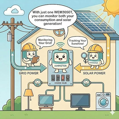 WEM3050T WiFi Energy Meter, Smart Home Energy Monitor for Solar & Power Monitoring, Real-Time Electricity Usage, Compatible with Alexa (Multi-Phase Support)