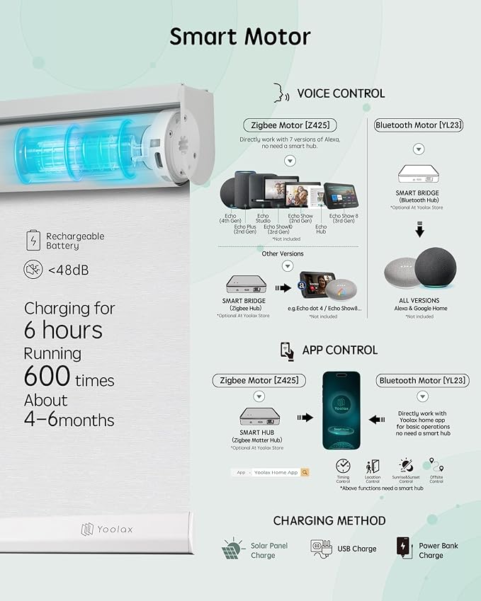 Yoolax Motorized Blinds with Remote, 100% Blackout Smart Roller Shades Work with Alexa, Google, Apple Homekit, Custom Automatic Shades with Voice Control for Bedroom Office (Jacquard White)
