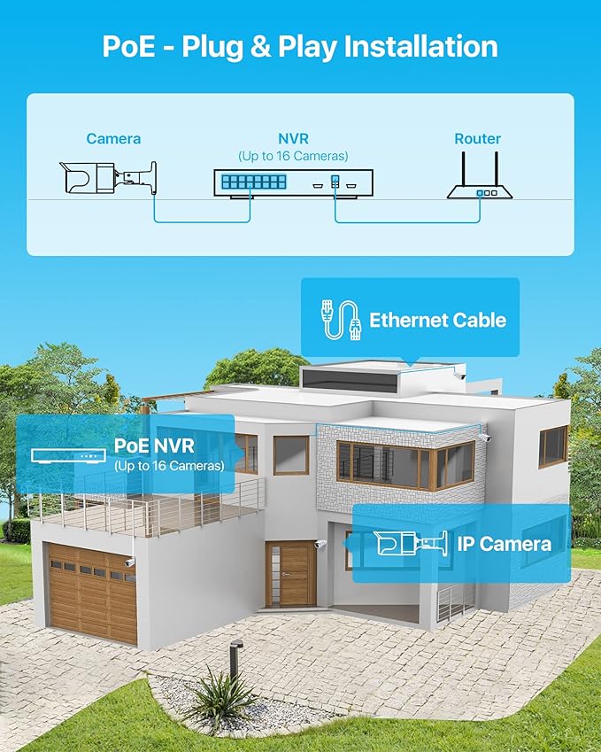 ZOSI 16CH 4K PoE Security Camera System, 4K 16 Channel H.265+ PoE NVR Built-in 3TB HDD, 8Pcs 8MP Home CCTV Cameras Outdoor Indoor, Human Detection, 100ft Night Vision, Remote Access, 24/7 Recording