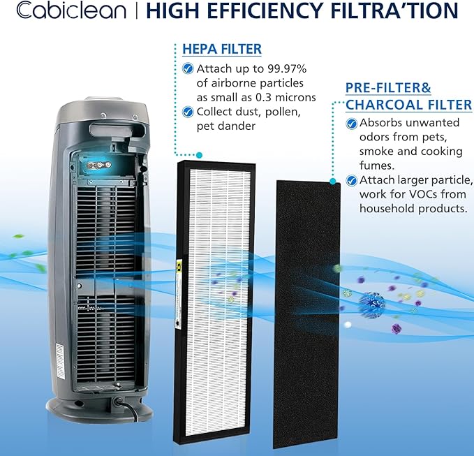 FLT4825 HEPA Filter B Replacement Compatible with G-guardian Air Purifier Models AC4825 AC4300 AC4800 AC4850PT AC4900CA AC4820 AP2200CA with 8 Activated Carbon Pre-Filters