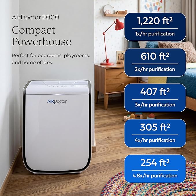 AIRDOCTOR AD2000 Air Purifier. Cleans Kids Bedrooms & Home Offices Up to 1,220 ft2. Removes Allergens, Smoke, Dust, Mold, Pet Hair, Odors, Pollen. Hospital-Grade UltraHEPA & Premium Carbon Filtration.