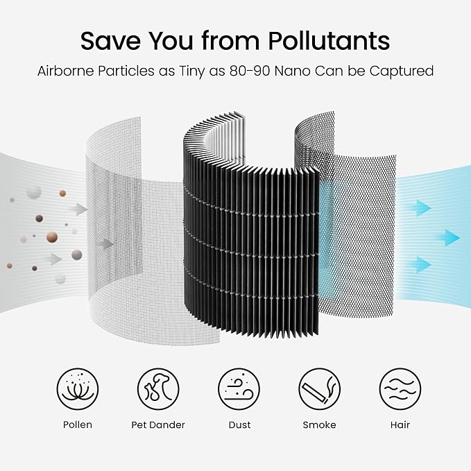 smartmi Air Purifiers for Home, Works with HomeKit Alexa, Smart Air Purifier with Handle, Auto Mode, 19db, 0.08 µm Particles Captured, P1 Dark Grey