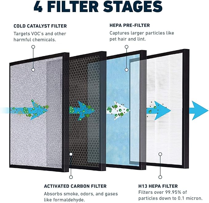 HATHASPACE Air Purifier HEPA Filter Replacement - Certified Filters for HSP001 Smart Purifiers - Easy to Install, Improved Air Quality - H13 True HEPA, 1 Pack