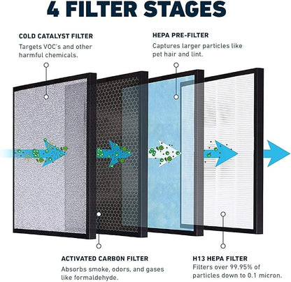 HATHASPACE Air Purifier HEPA Filter Replacement - Certified Filters for HSP001 Smart Purifiers - Easy to Install, Improved Air Quality - H13 True HEPA, 1 Pack