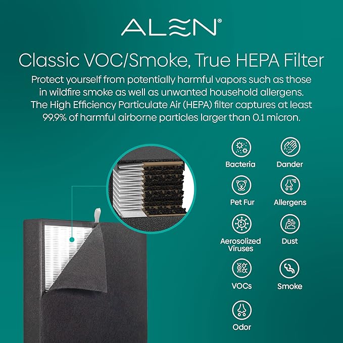Alen Air Filter BF35-VOC/Smoke Replacement HEPA Filter for BreatheSmart Classic Air Purifier - Captures Allergens & Mold + VOCs & Smoke (1 Filter)