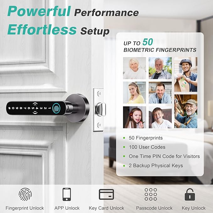 5 in 1 Fingerprint Door Handle with Keypad Control, APP Control, Key Card