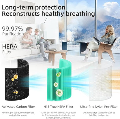 Funmit Core 200S Toxin Absorber Replacement Filter for LEVOIT Core 200S Smart WiFi Air Purifier, 3-in-1 Filter Replacement and High-Efficiency Activated Carbon, Part#Core 200S-RF, 2 Pack