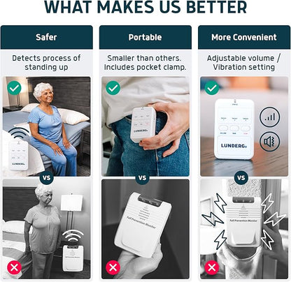 Lunderg Wireless Early Alert Bed Alarm System for Elderly - Alerts Caregivers Before They Get Up, No in-Room Alarm to Frighten Your Loved One, Fall Prevention for Dementia Care, Trusted US Company