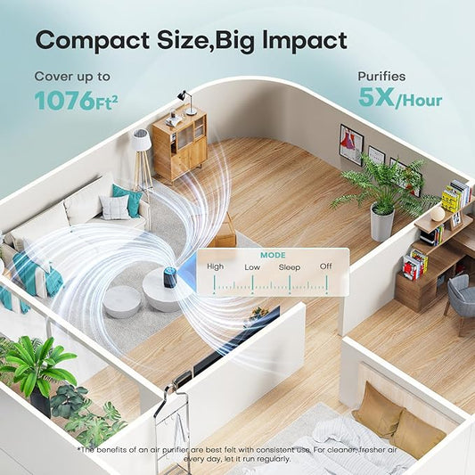Air Purifiers for Bedroom with High Efficiency Filter Up to 1076 Ft² for Pet Hair, Odors, Pollen, Smoke, Compact Air Cleaner with 3 Speeds, Timer, Aroma Quiet 360°Intake Filter, Black