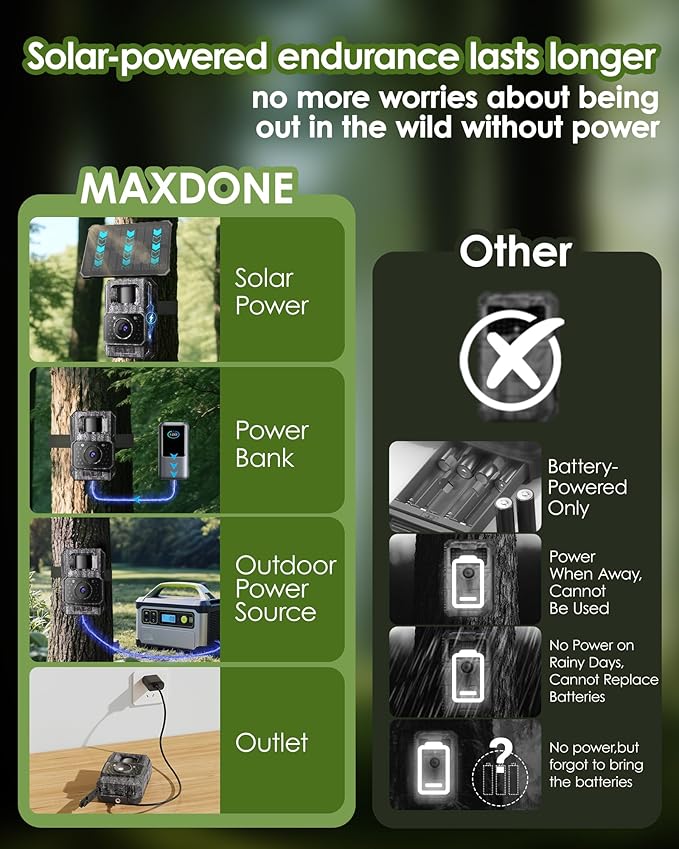 MAXDONE Solar Trail Camera WiFi Bluetooth - 4K 64MP Game Camera with 6000mAh Battery, Rechargeable Trail Cam with Night Vision Motion Activated IP66, Wildlife Cameras Deer Cams for Outdoor Backyard