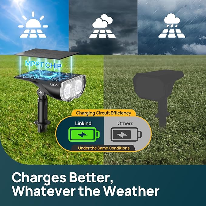 Linkind Matter Smart Light Bulb, Smart Bulbs Work with Apple Home, Siri, Alexa, Google Home, SmartThingsb Smart Solar Spotlight SL5C, Color Changing Landscape Lighting, APP/Voice Control Sol