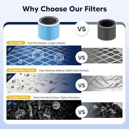 Core 200S Smoke Remover Replacement Filter compatible with LEVOIT Core 200S and Core 200S-P Smart WiFi Air Purifier, 3-in-1 High-Efficiency Activated Carbon Filter, Core 200S-RF-SR, Blue, 3 Pack