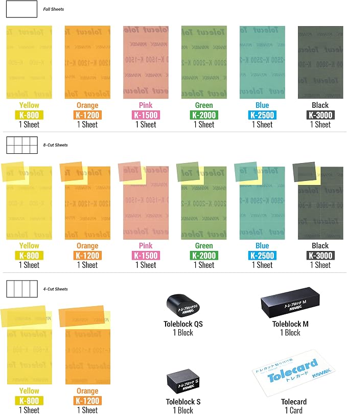 Tolecut Starter Kit - Complete, PSA Sanding Sheets for Nibs, Runs and Imperfections, SP9737, K800 - K3000, 14 Sheets + 1 Tolecard + 3 Toleblocks