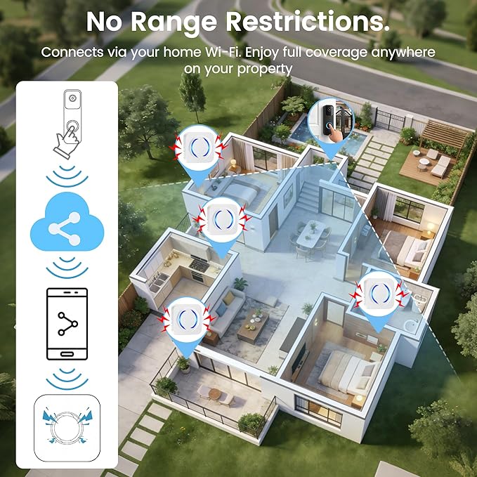 WiFi Doorbell Chime Extender for Ring, Blink & Nest - Indoor Plug & Play, 58 Ringtones, 5 Volume Levels, LED Flash Alert, Unlimited Expandable for Bedroom, Garage, Basement, Alexa Compatible