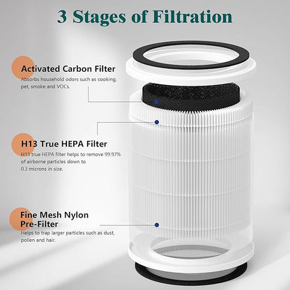 2 Packs H7129 Replacement Filter Accessories for GoveeLife H7129 H7128 Smart Air Cleaner Purifier, 3 Stages Filtration of Nylon Pre-filter,Main Filters and Activated Carbon Filter