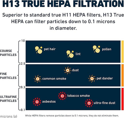 HATHASPACE Air Purifier HEPA Filter Replacement - Certified Filters for HSP001 Smart Purifiers - Easy to Install, Improved Air Quality - H13 True HEPA, 1 Pack
